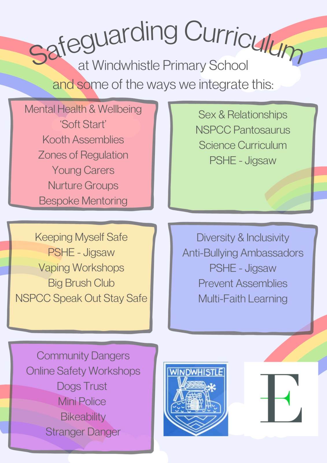 Windwhistle safeguarding curriculum